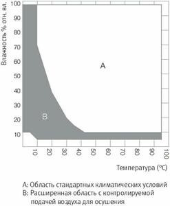 Камера испытательная «тепло-холод-влажность», -40...+180 °С, MKF115, 115 л — изображение 4