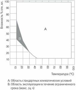Камера испытательная «тепло-холод-влажность», -40...+180 °С, MKF115, 115 л — изображение 5