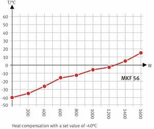 Камера испытательная «тепло-холод-влажность», -40...+180 °С, MKF56, 60 л — изображение 5