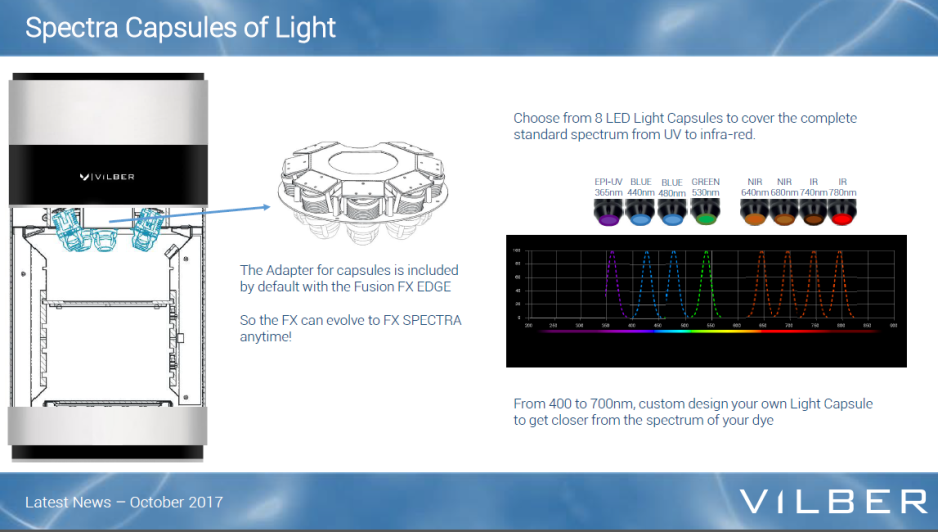 Гель- и хемидокументирующая система Fusion-FX6.Edge V.070, 6,3 Мп, охлаждение до -30 °С, автофокус, без трансиллюминатора, без фильтра — изображение 2