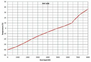 Камера испытательная «тепло-холод-влажность», -40...+180 °С, MKF1020, 991 л — изображение 4