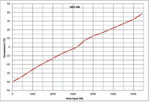 Камера испытательная «тепло-холод-влажность», -40...+180 °С, MKF400, 417 л — изображение 4