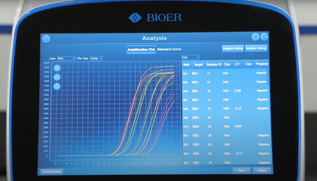 ДНК-амплификатор в 'реальном времени', 6 каналов, 96×0,2 мл, QuantGene 9600, FQD-96C(EA6) — изображение 4