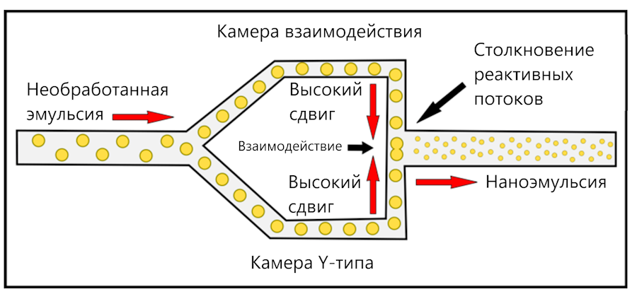 Микрофлюидизатор высокого давления до 10 л/ч, до 1300 бар, YC-MH10 — изображение 3