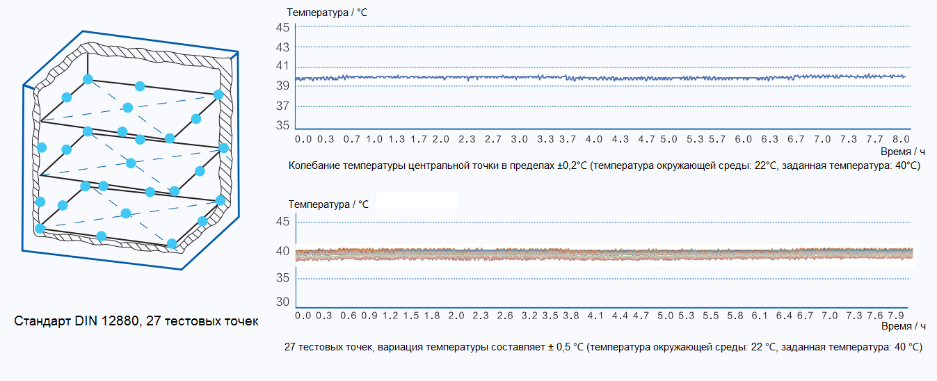 Климатическая камера постоянных условий «тепло-холод-влажность», ICH, +5...+70 ºC, 256 л, HHS-256 — изображение 3