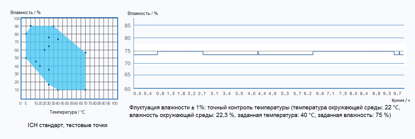 Климатическая камера постоянных условий «тепло-холод-влажность», ICH, +5...+70 ºC, 256 л, HHS-256 — изображение 4